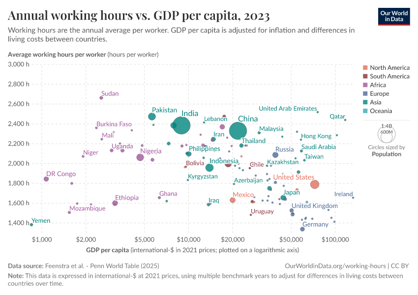 A thumbnail of the "Annual working hours vs. GDP per capita" chart