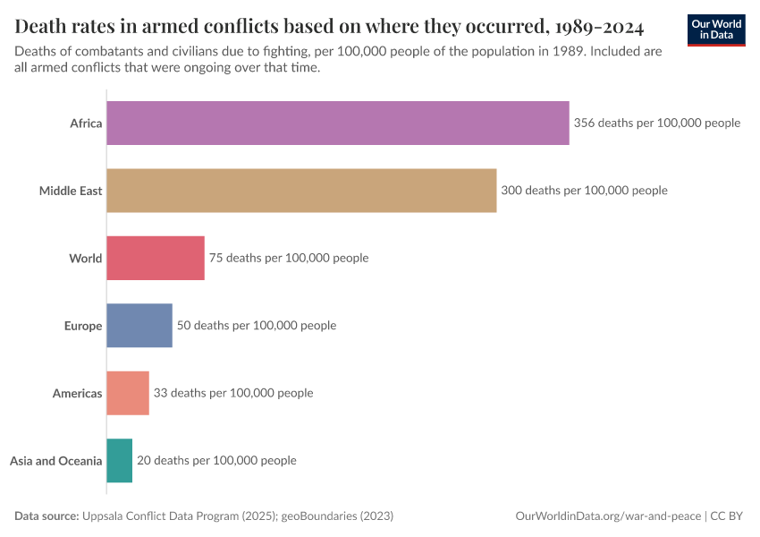A thumbnail of the "Death rates in armed conflicts based on where they occurred, 1989-2024" chart