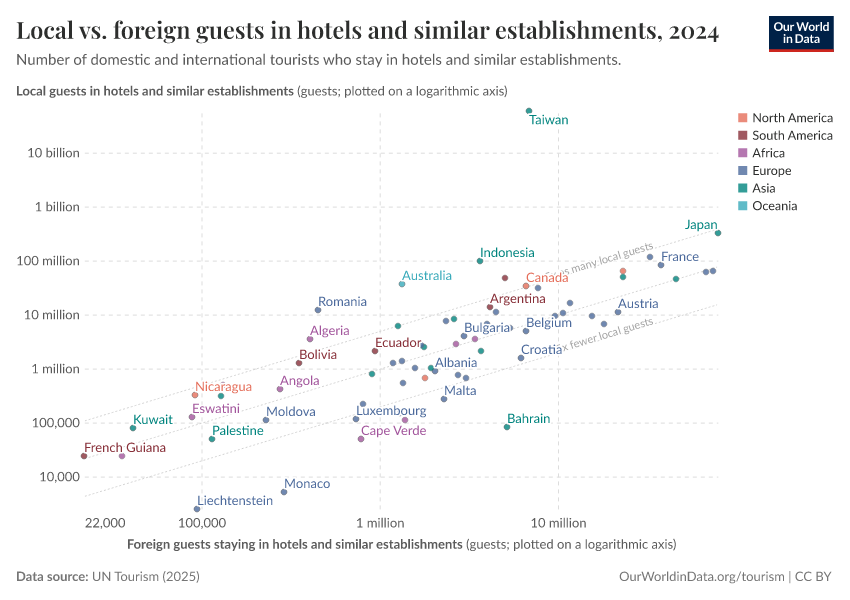 A thumbnail of the "Local vs. foreign guests in hotels and similar establishments" chart