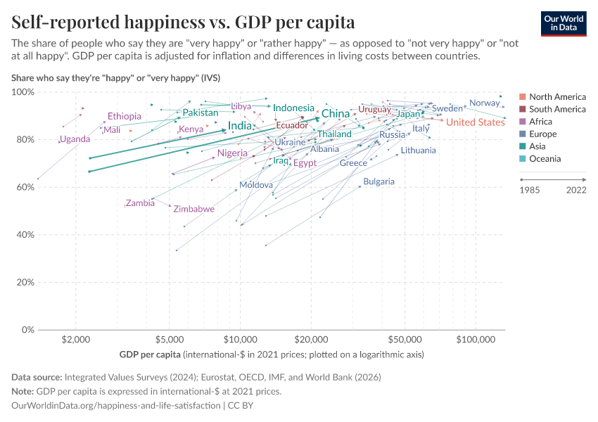 A thumbnail of the "Self-reported happiness vs. GDP per capita" chart