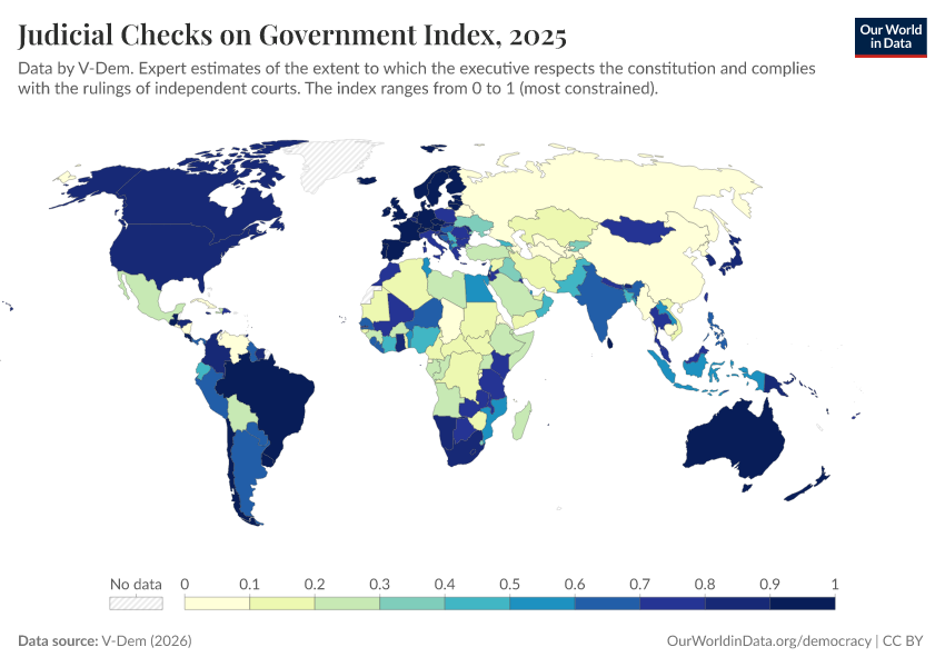 A thumbnail of the "Judicial Checks on Government Index" chart