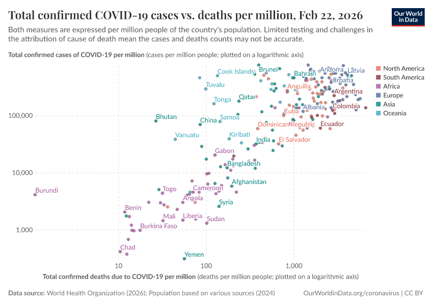 A thumbnail of the "Total confirmed COVID-19 cases vs. deaths per million" chart